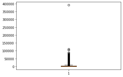 Box plot jumlah kasus COVID-19 di negara-negara Benelux